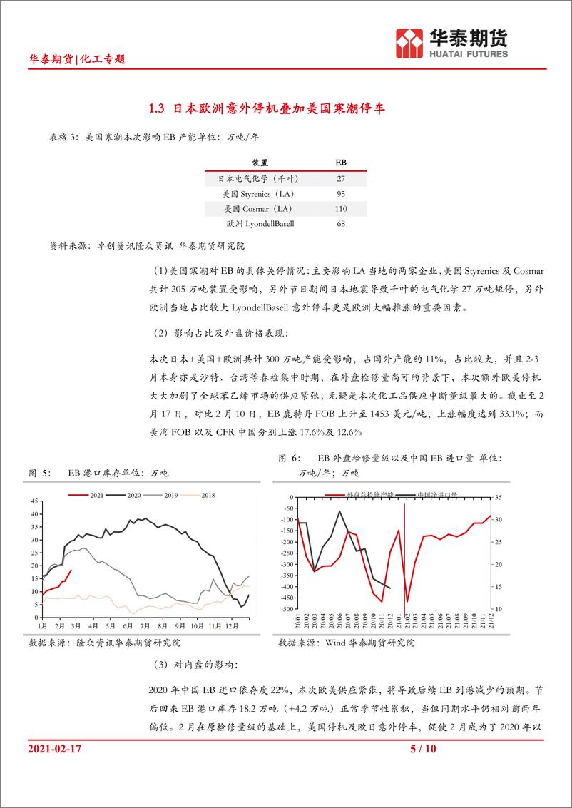 《化工专题：近期美国寒潮对化工板块的影响-20210219-华泰期货-10页》 - 第5页预览图