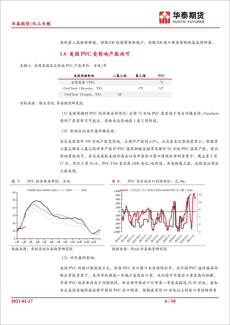 《化工专题：近期美国寒潮对化工板块的影响-20210219-华泰期货-10页》 - 第6页预览图