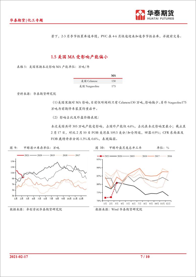 《化工专题：近期美国寒潮对化工板块的影响-20210219-华泰期货-10页》 - 第7页预览图