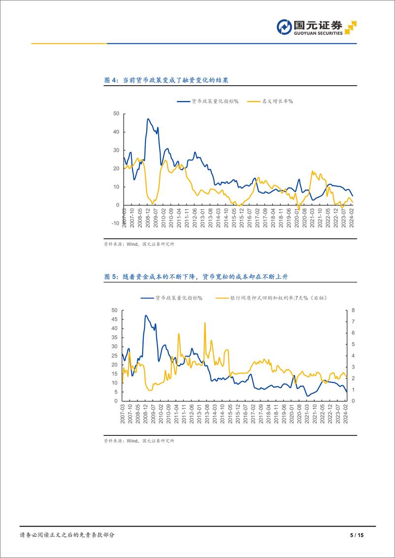 《剩者为王：对当前利率债市场的深度思考-240512-国元证券-15页》 - 第5页预览图