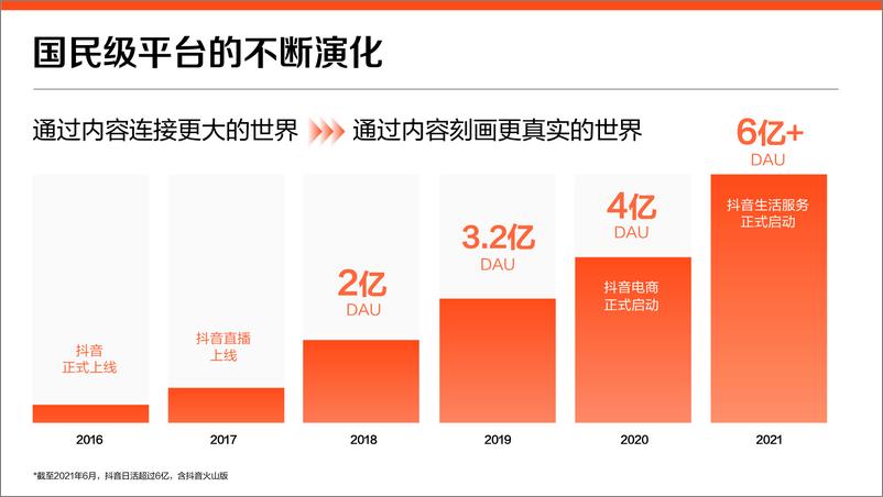 《2022抖音生活服务价值通案-53页》 - 第5页预览图
