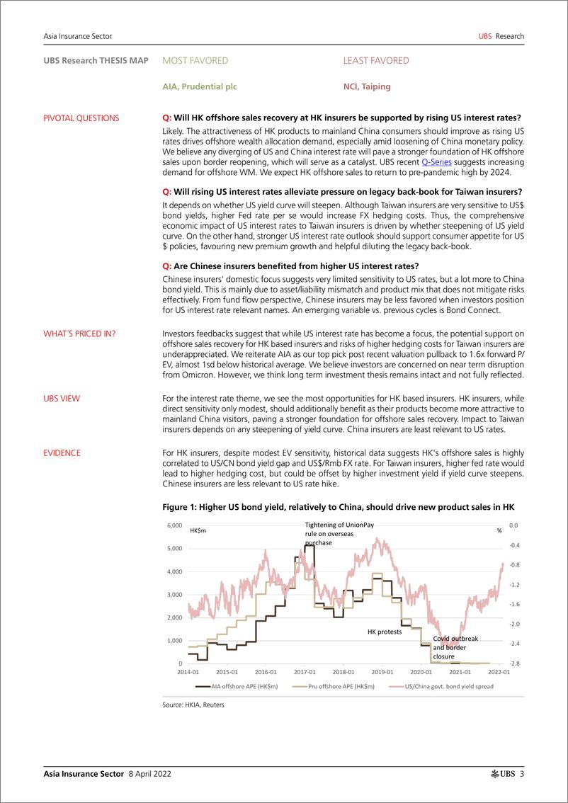 《瑞银-亚太地区保险行业-揭示利率对大中华区保险公司的影响-2022.4.8-43页》 - 第4页预览图