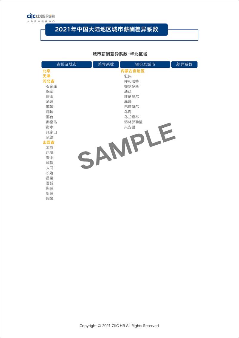 《2021年城市薪酬差异系数报告-13页》 - 第3页预览图