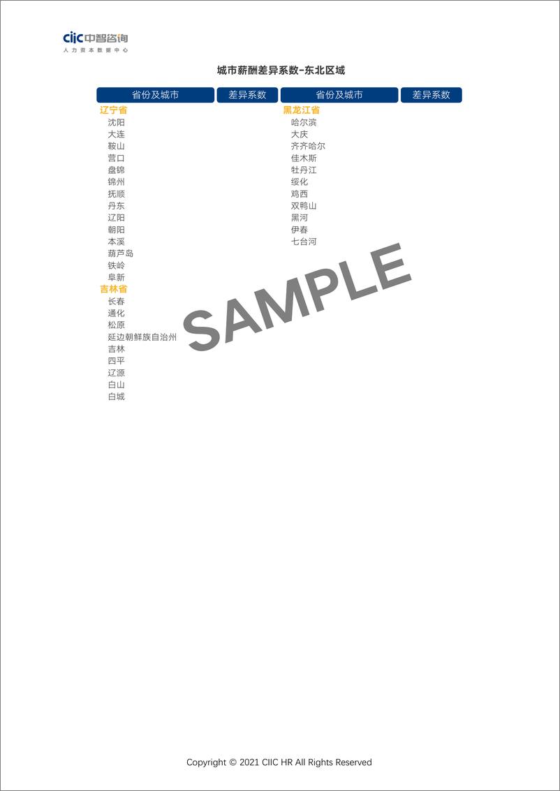 《2021年城市薪酬差异系数报告-13页》 - 第4页预览图