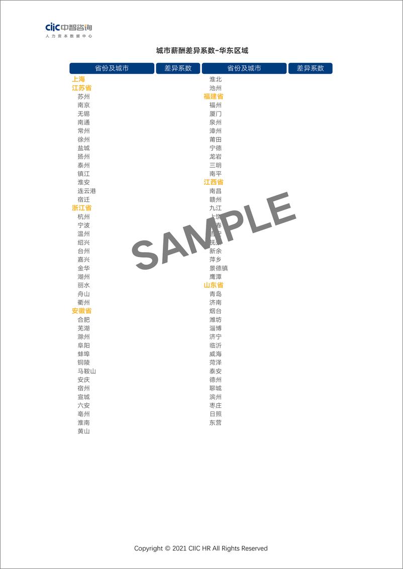 《2021年城市薪酬差异系数报告-13页》 - 第5页预览图