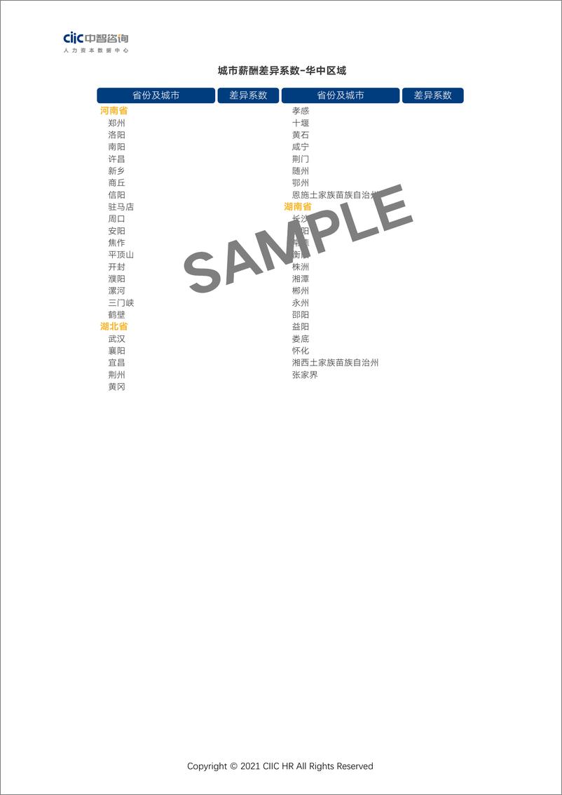 《2021年城市薪酬差异系数报告-13页》 - 第6页预览图