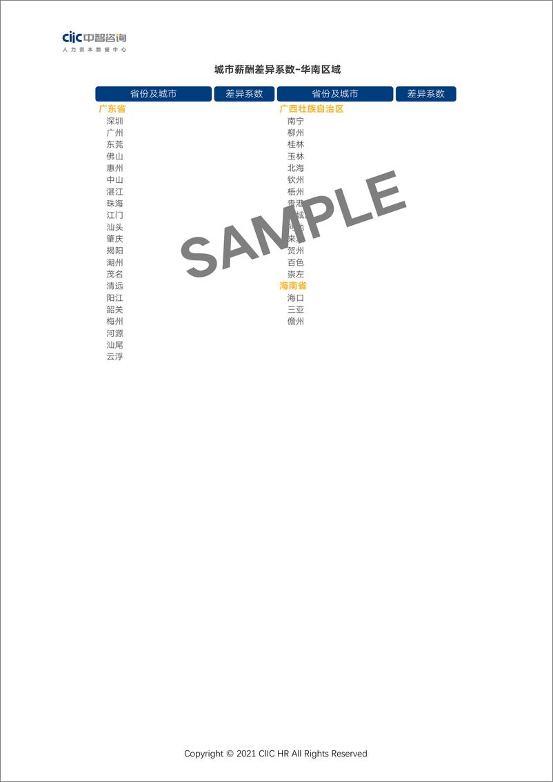 《2021年城市薪酬差异系数报告-13页》 - 第7页预览图