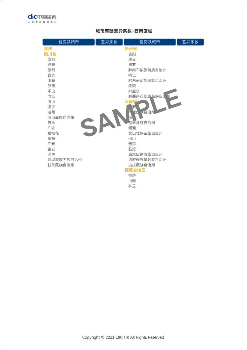 《2021年城市薪酬差异系数报告-13页》 - 第8页预览图