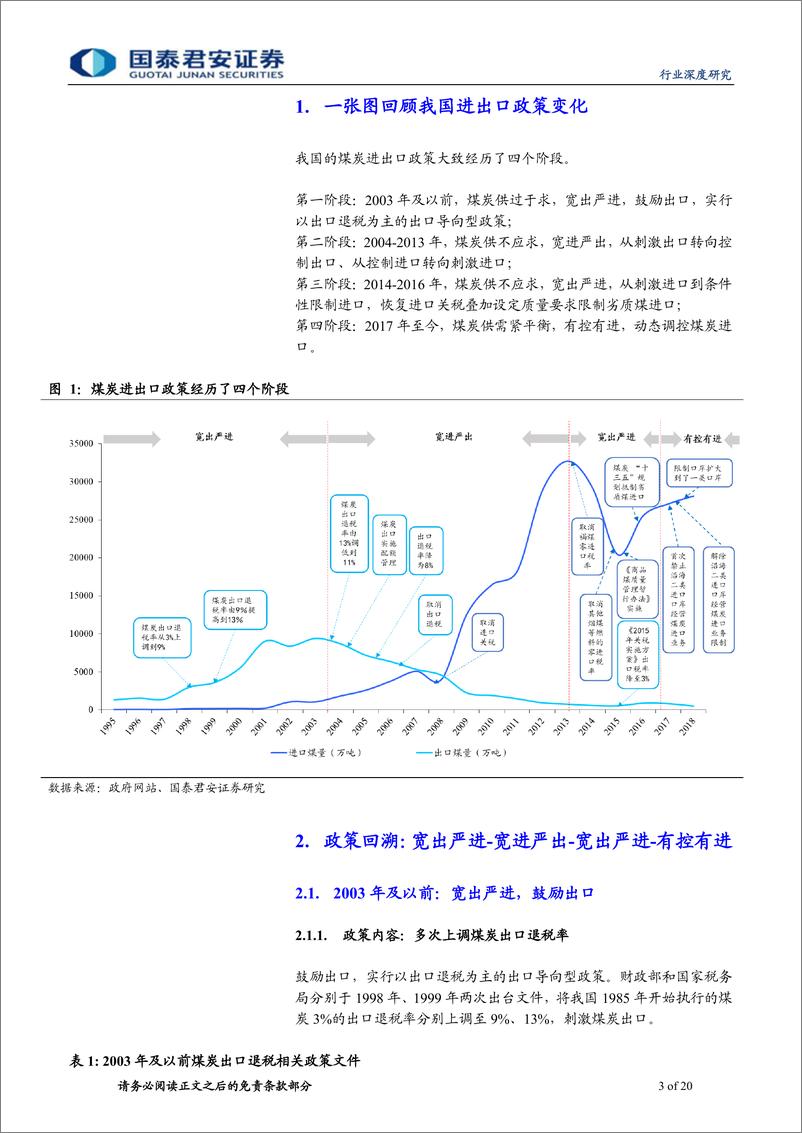 《煤炭行业煤炭进出口深度研究：方向趋紧、动态调控、影响弱化、龙头受益-20190307-国泰君安-20页》 - 第4页预览图