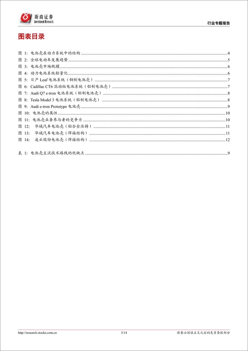 《动力电池系统壳体：增量市场新蓝海》 - 第3页预览图