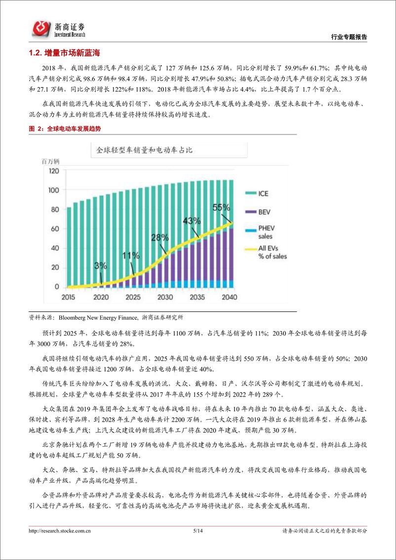 《动力电池系统壳体：增量市场新蓝海》 - 第5页预览图