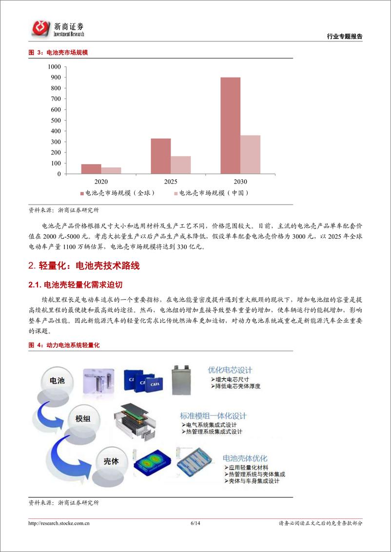 《动力电池系统壳体：增量市场新蓝海》 - 第6页预览图