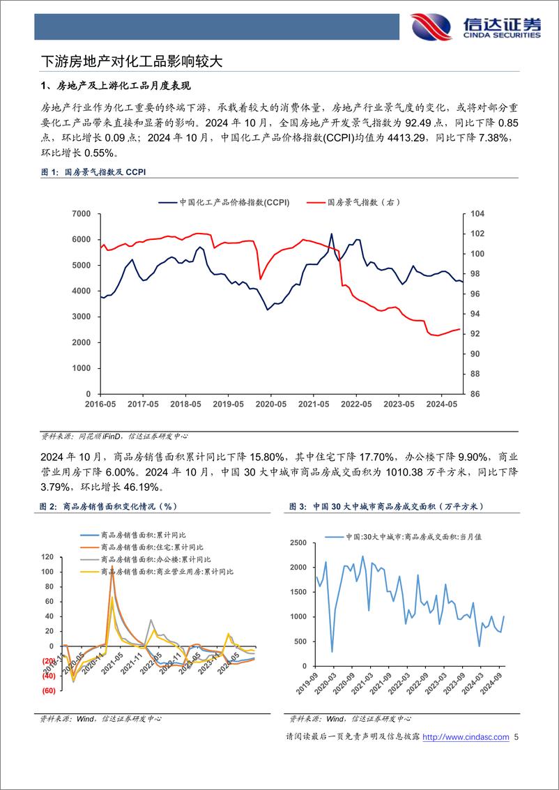 《化工行业地产链化工品追踪系列报告：税收等政策持续调整优化，玻璃、水泥等月均价环比回暖-241203-信达证券-26页》 - 第5页预览图