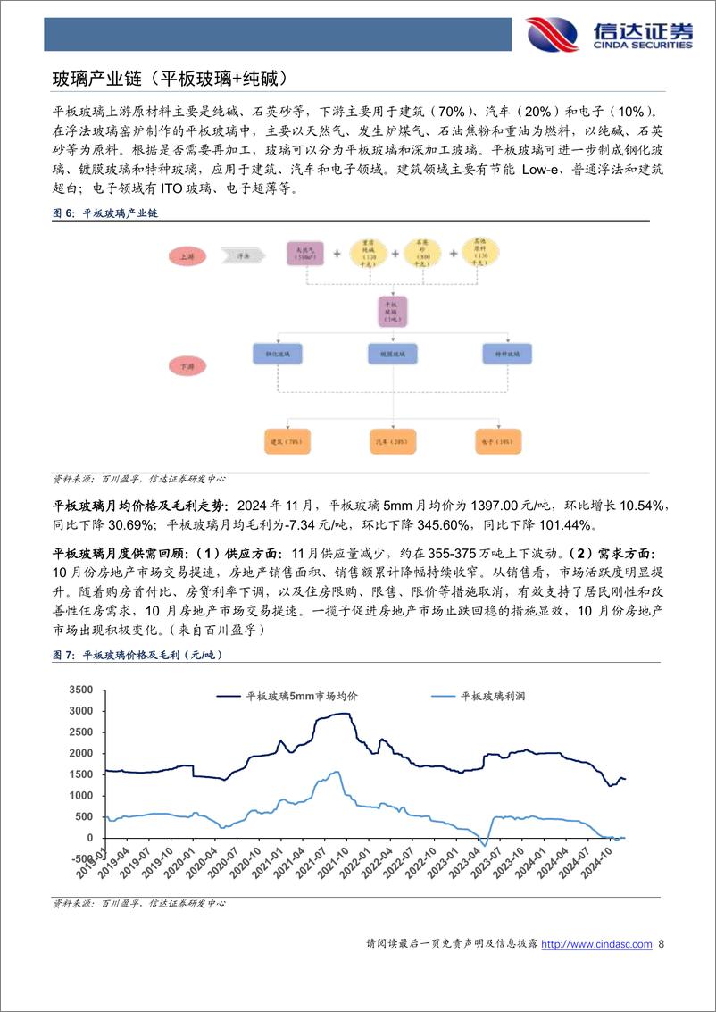 《化工行业地产链化工品追踪系列报告：税收等政策持续调整优化，玻璃、水泥等月均价环比回暖-241203-信达证券-26页》 - 第8页预览图