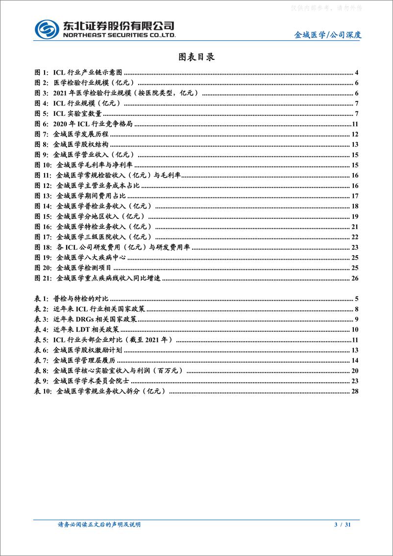 《东北证券-金域医学(603882)深度报告：ICL行业领先者，经营效率与研发能力突出-230325》 - 第3页预览图