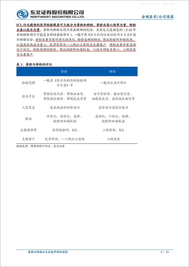 《东北证券-金域医学(603882)深度报告：ICL行业领先者，经营效率与研发能力突出-230325》 - 第5页预览图