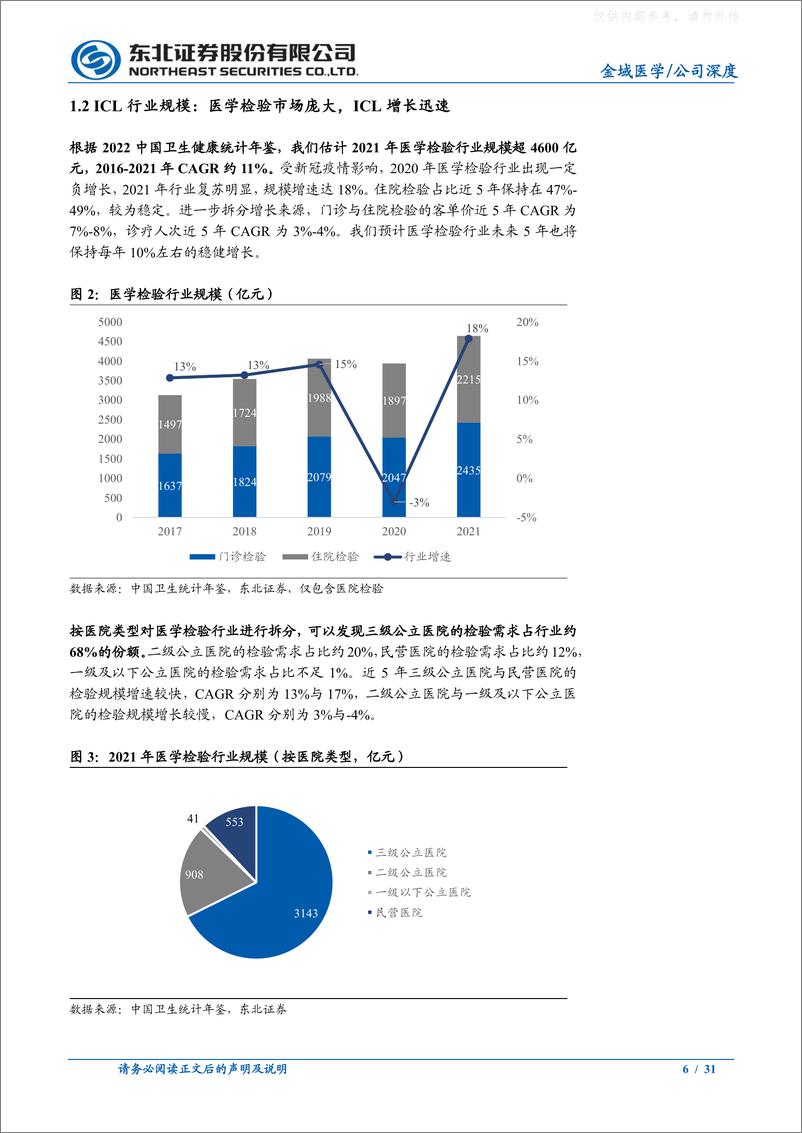 《东北证券-金域医学(603882)深度报告：ICL行业领先者，经营效率与研发能力突出-230325》 - 第6页预览图