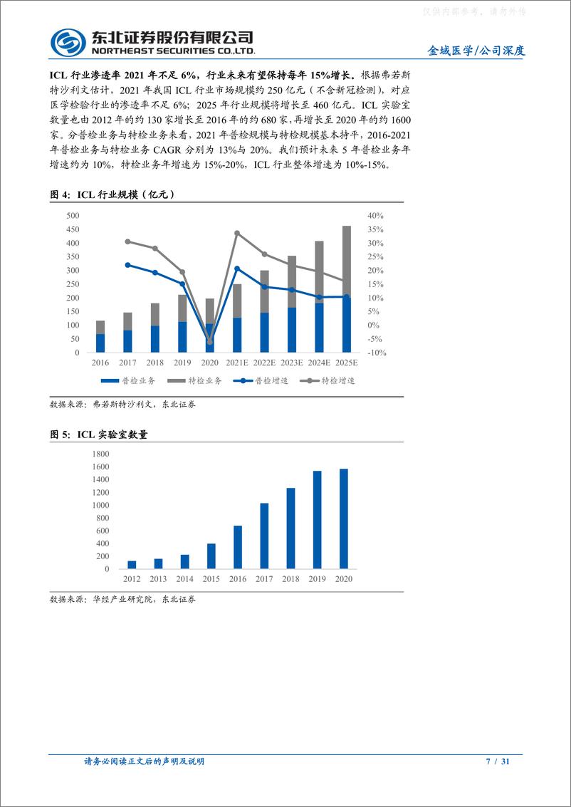 《东北证券-金域医学(603882)深度报告：ICL行业领先者，经营效率与研发能力突出-230325》 - 第7页预览图