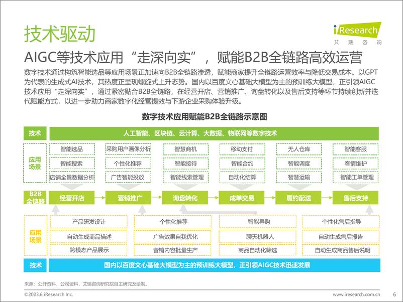 《艾瑞咨询：2023年中国B2B行业研究报告》 - 第6页预览图