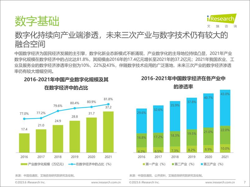 《艾瑞咨询：2023年中国B2B行业研究报告》 - 第7页预览图