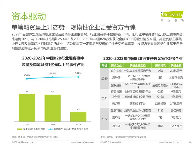 《艾瑞咨询：2023年中国B2B行业研究报告》 - 第8页预览图