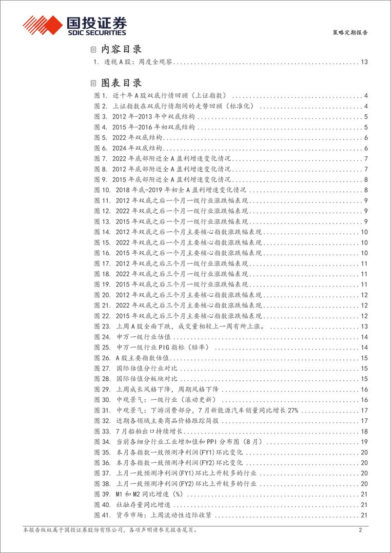 《透视A股：历史的双底-240913-国投证券-26页》 - 第2页预览图