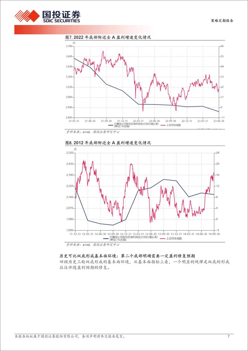 《透视A股：历史的双底-240913-国投证券-26页》 - 第7页预览图