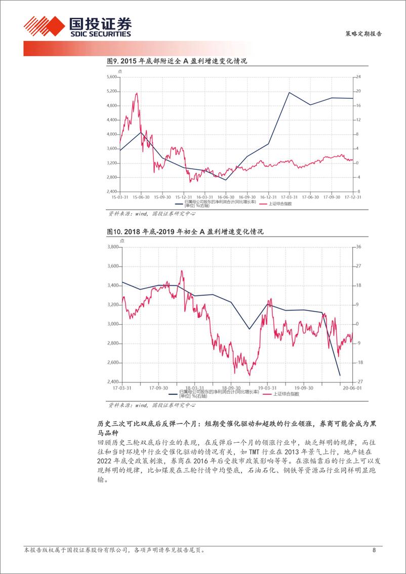 《透视A股：历史的双底-240913-国投证券-26页》 - 第8页预览图