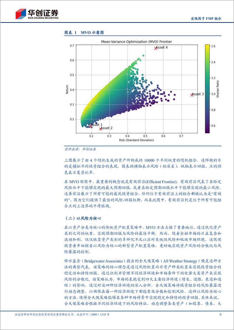 《【专题报告】宏观因子FMP组合-240816-华创证券-27页》 - 第6页预览图