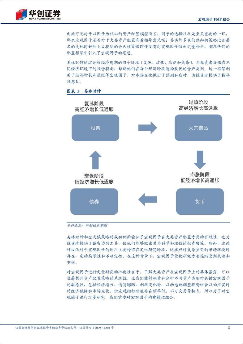 《【专题报告】宏观因子FMP组合-240816-华创证券-27页》 - 第8页预览图