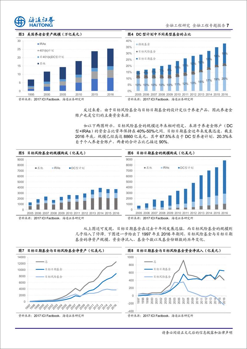 《海通证2018013量化研究新思维（九）：目标风险基金》 - 第7页预览图