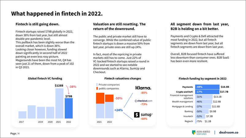 《Dealroom+2022金融科技报告-35页》 - 第5页预览图