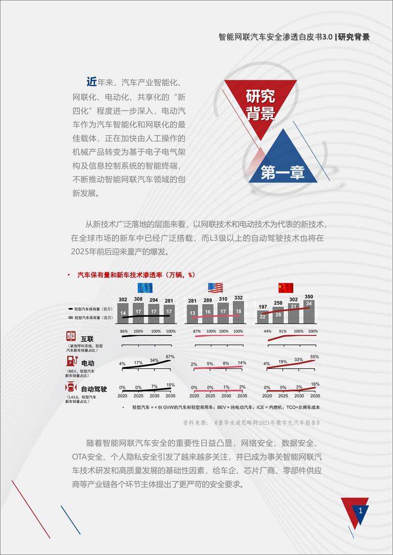 《智能网联汽车安全渗透白皮书3.0-26页》 - 第6页预览图