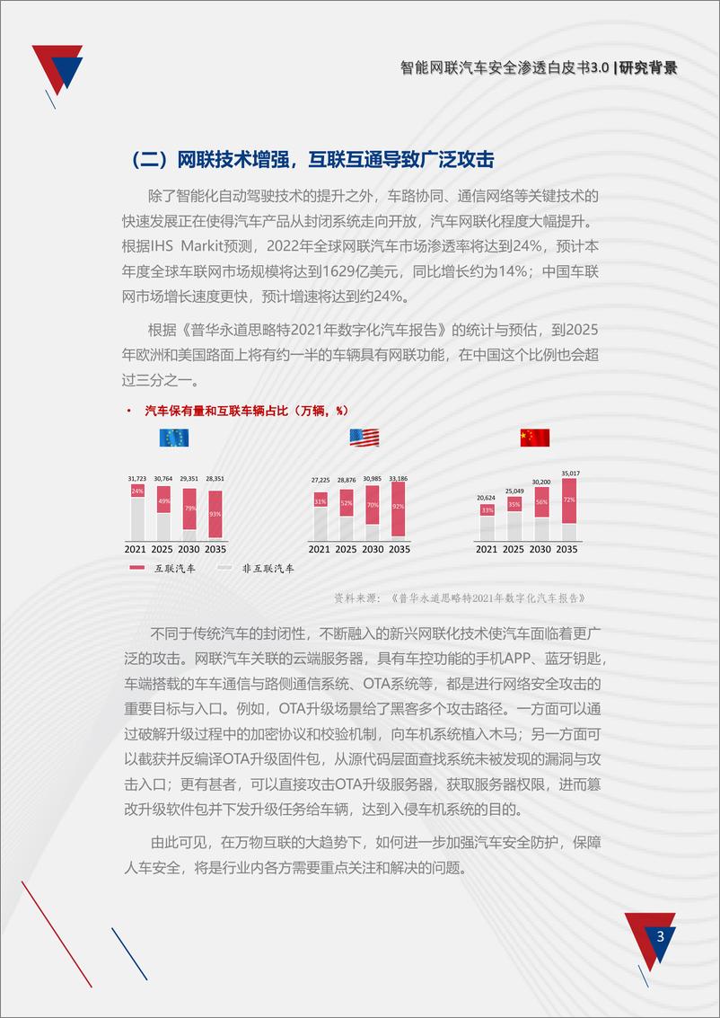 《智能网联汽车安全渗透白皮书3.0-26页》 - 第8页预览图