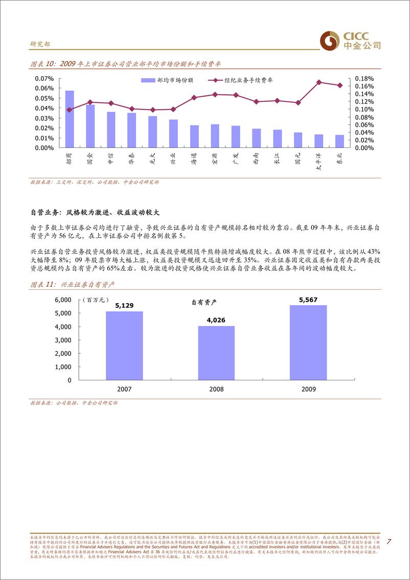 《兴业证券（中金公司）-深度报告-中规中矩特色不足-100916》 - 第7页预览图