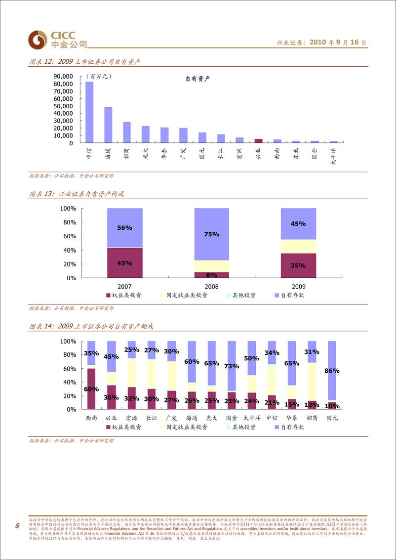 《兴业证券（中金公司）-深度报告-中规中矩特色不足-100916》 - 第8页预览图