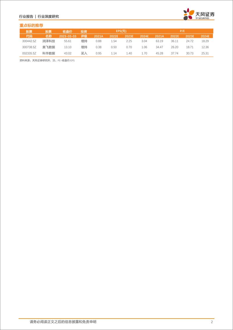 《通信行业深度研究：数字经济+AI浪潮下IDC或迎投资机遇，重视液冷领先布局厂商-20230305-天风证券-27页》 - 第3页预览图