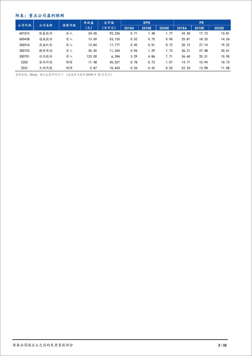 《新能源行业2020年度策略：光伏展望技术升级，风电抢装持续景气-20191204-国元证券-32页》 - 第3页预览图