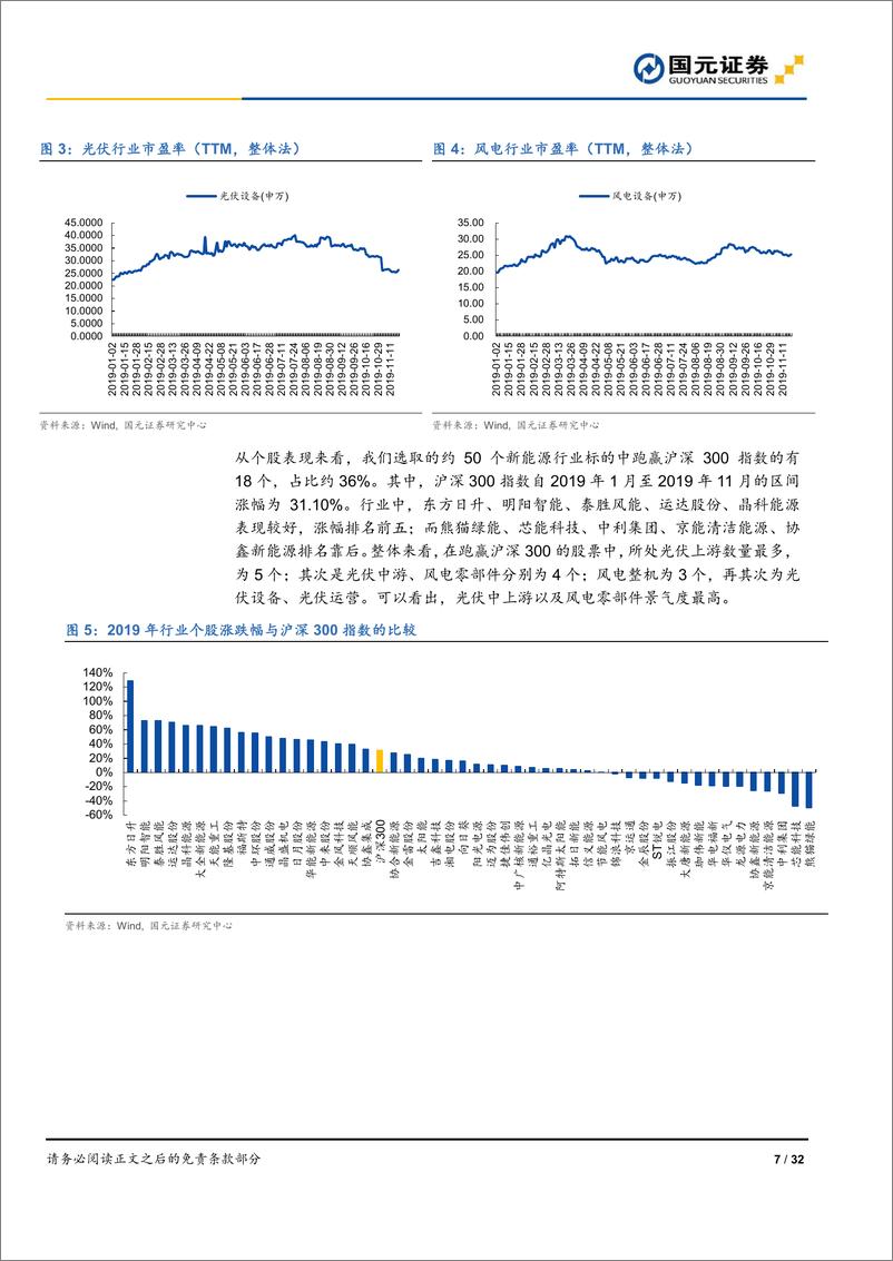 《新能源行业2020年度策略：光伏展望技术升级，风电抢装持续景气-20191204-国元证券-32页》 - 第8页预览图