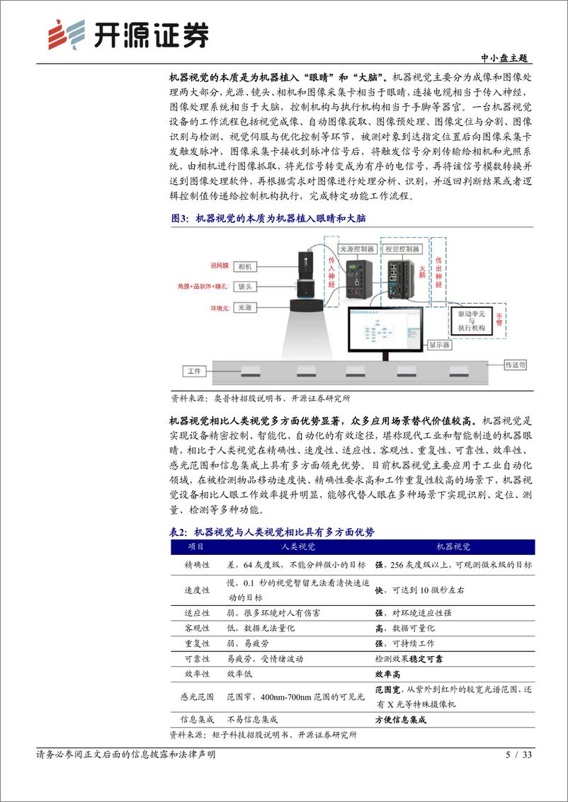 《中小盘主题：以机器视觉之眼，拓制造升级之路-20220319-开源证券-33页》 - 第6页预览图