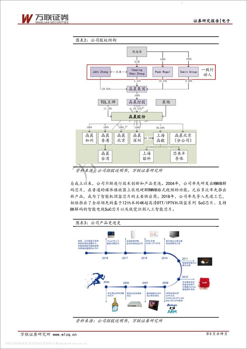 《电子行业科创板系列报告之一：晶晨股份，多媒体终端芯片设计公司-20190416-万联证券-19页》 - 第6页预览图