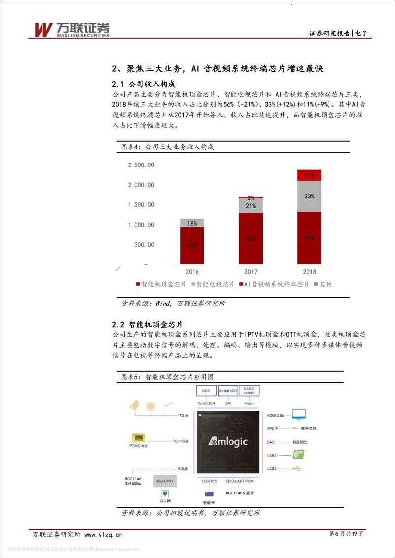 《电子行业科创板系列报告之一：晶晨股份，多媒体终端芯片设计公司-20190416-万联证券-19页》 - 第7页预览图