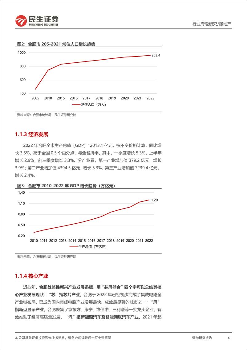 《房地产行业全国调研系列报告之长三角区域（三）：合肥，全面迈入竞品质，节后回暖持续性需观察-20230324-民生证券-18页》 - 第5页预览图