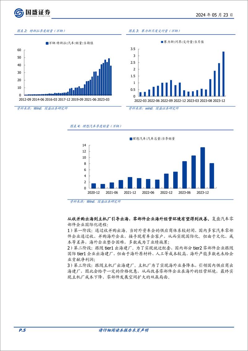 《2024汽车零部件行业财报总结》 - 第5页预览图