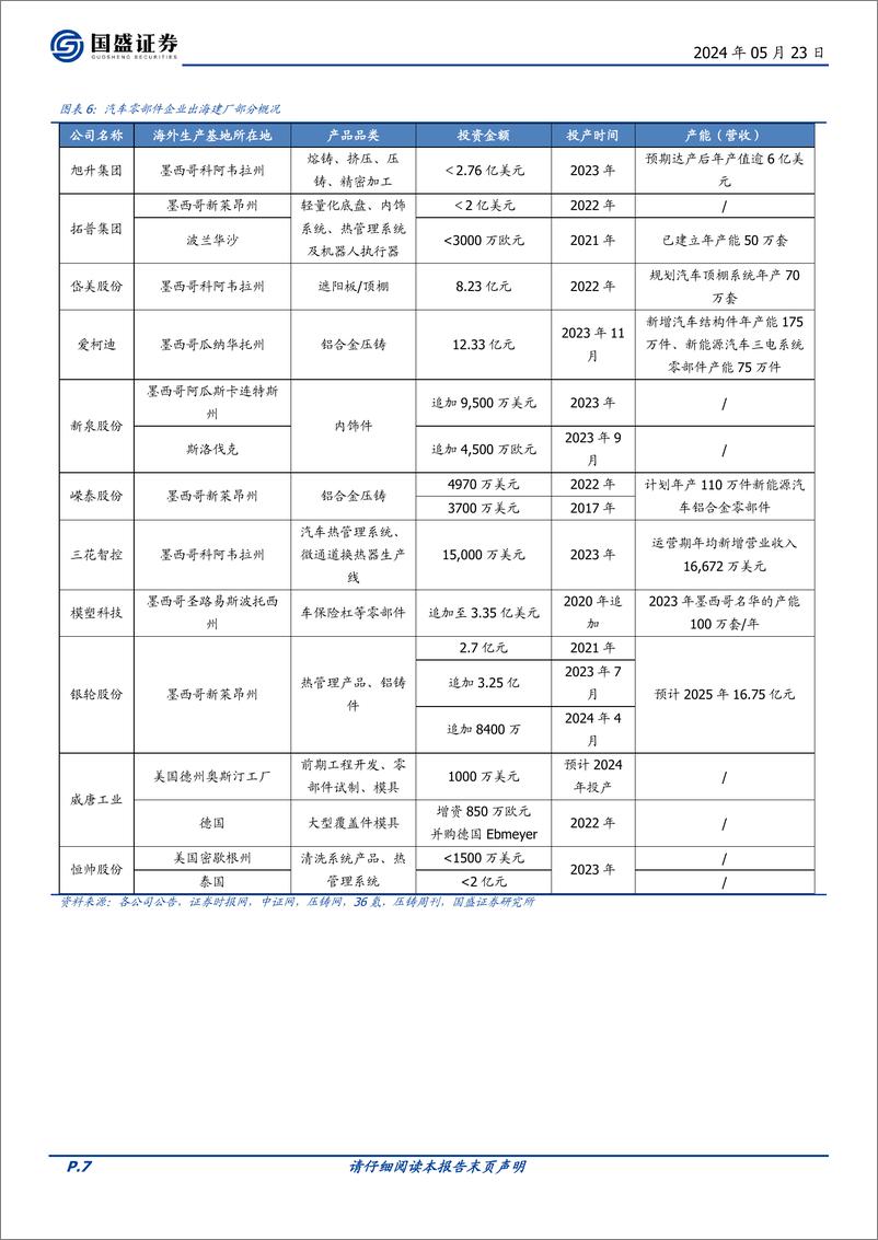 《2024汽车零部件行业财报总结》 - 第7页预览图