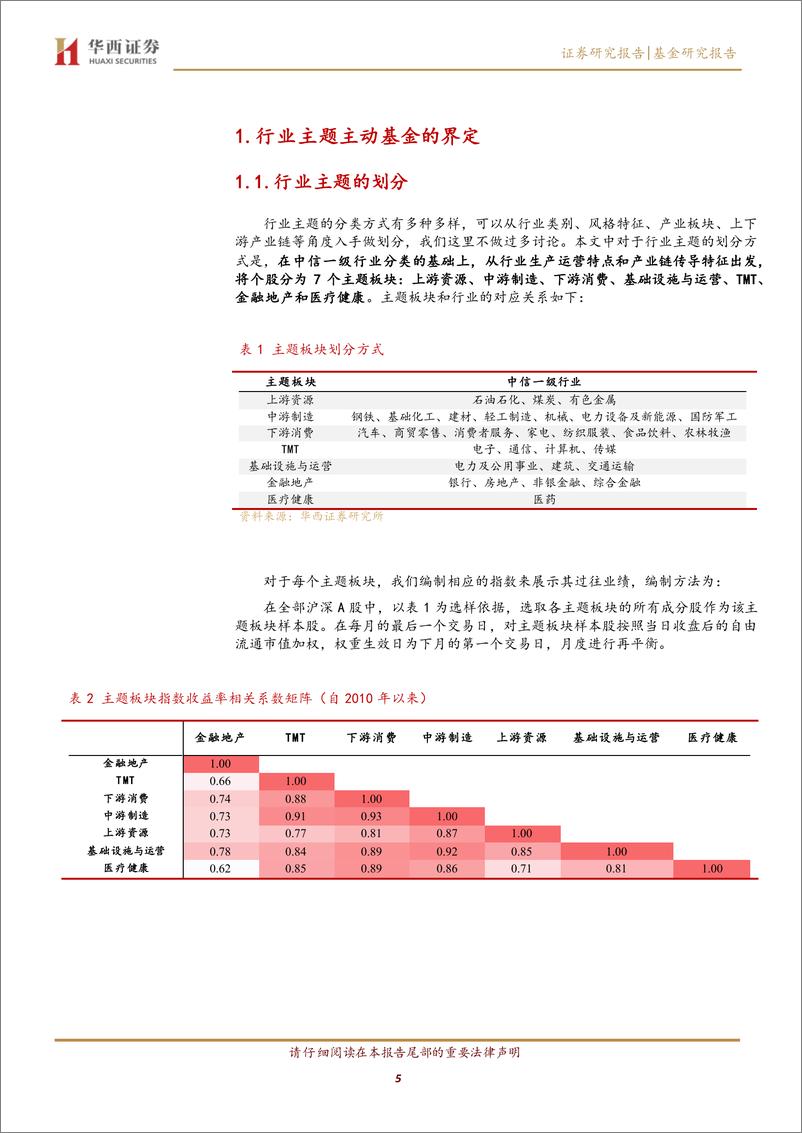 《行业主题主动基金业绩归因框架：从归因解读到基金优选的思路-20220414-华西证券-31页》 - 第6页预览图