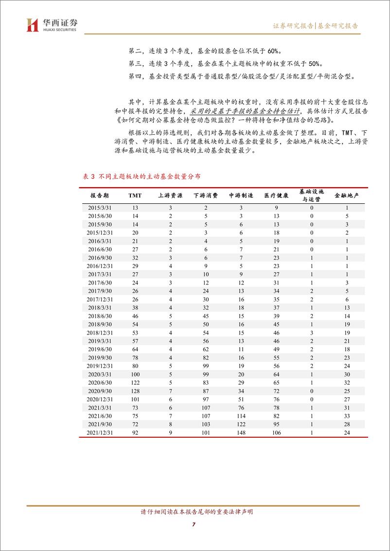 《行业主题主动基金业绩归因框架：从归因解读到基金优选的思路-20220414-华西证券-31页》 - 第8页预览图