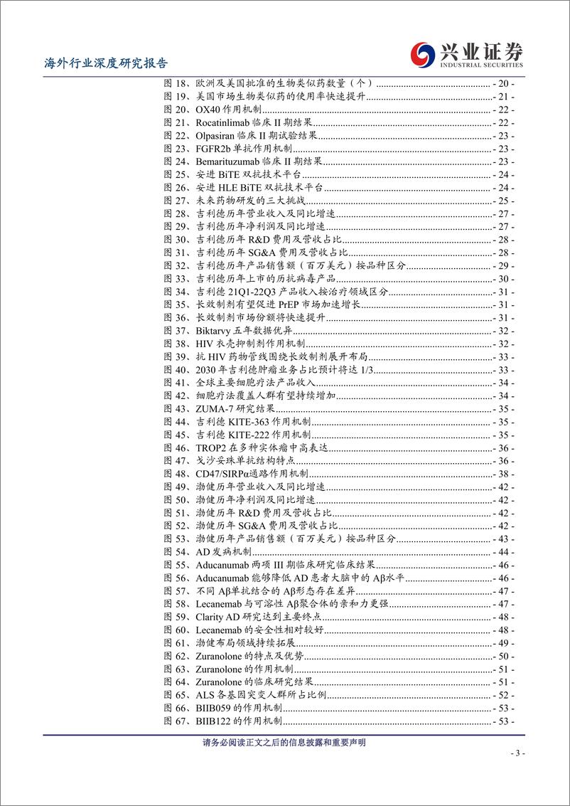 《医药生物行业：美国Biopharma成长启示录-20230101-兴业证券-81页》 - 第4页预览图