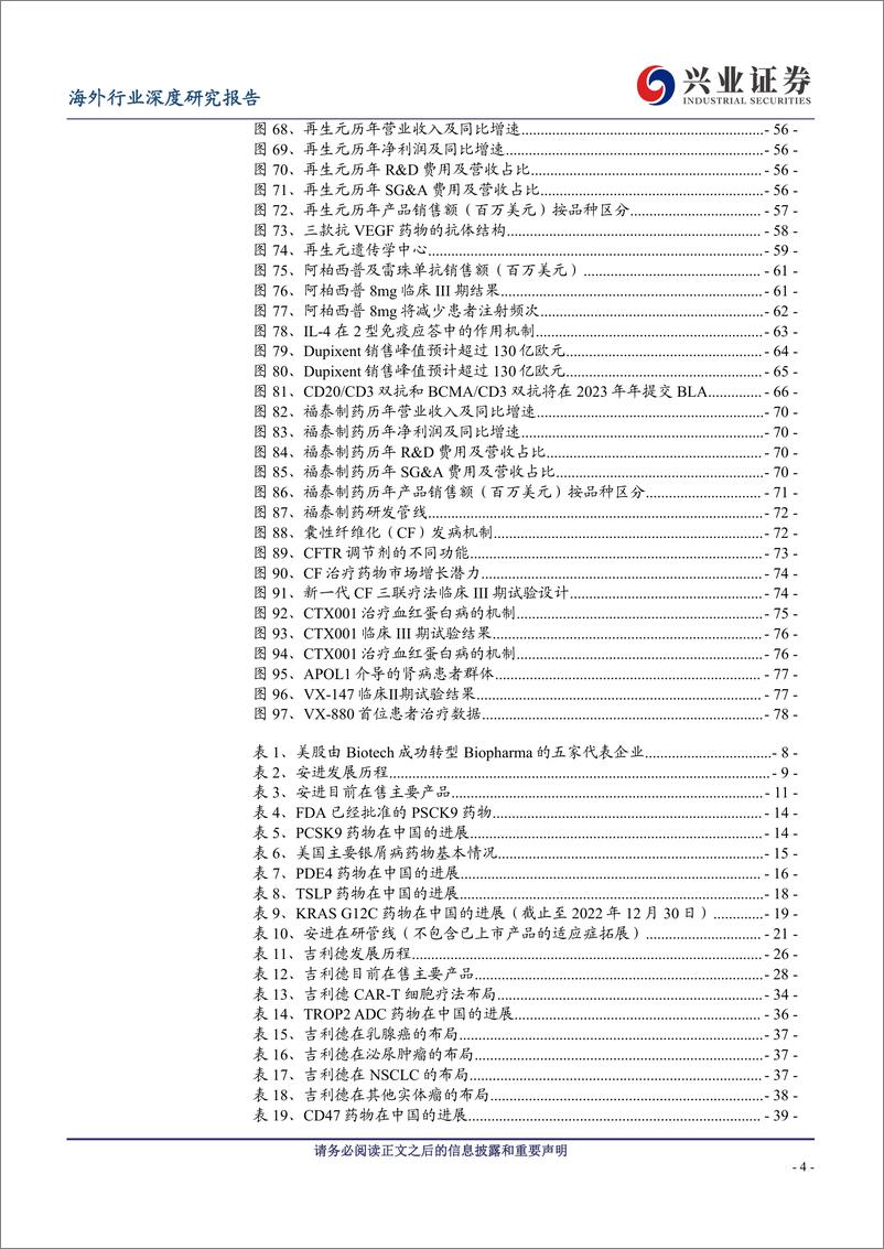 《医药生物行业：美国Biopharma成长启示录-20230101-兴业证券-81页》 - 第5页预览图