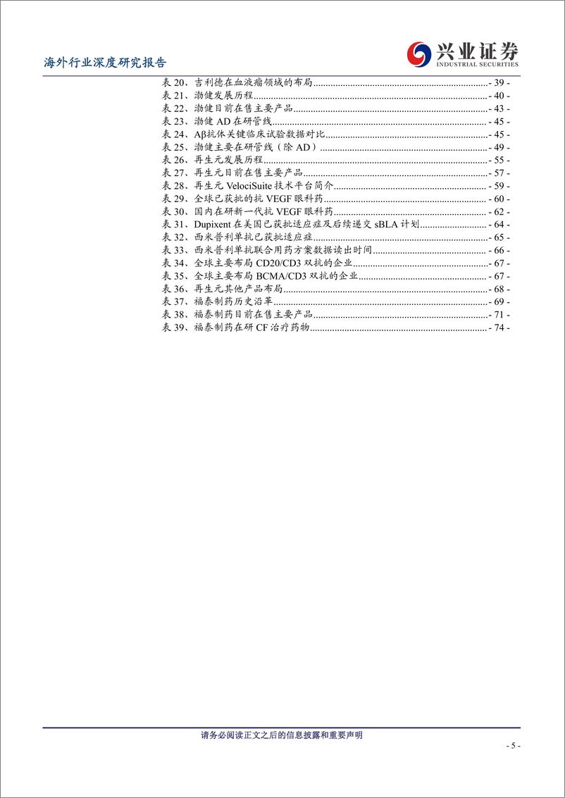 《医药生物行业：美国Biopharma成长启示录-20230101-兴业证券-81页》 - 第6页预览图